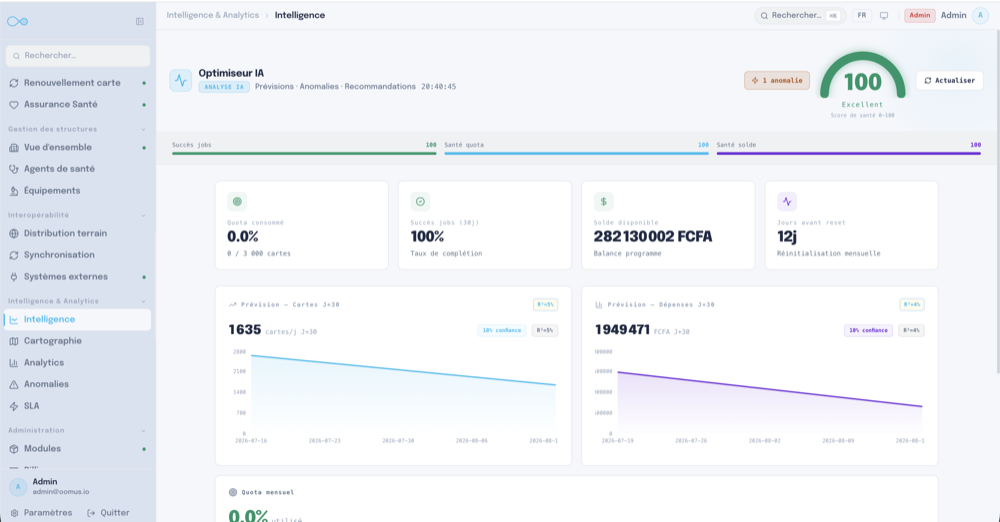 Analytics et IA OOMUS